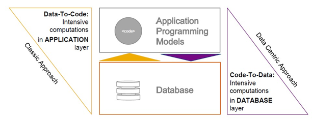 [그림 7-2] Code Push Down.png