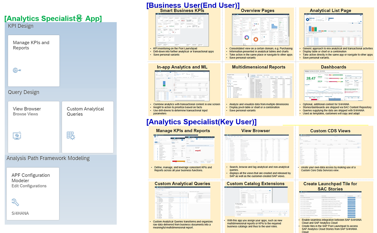 [그림 6-1] S4HANA Embedded Analytics 개요.png