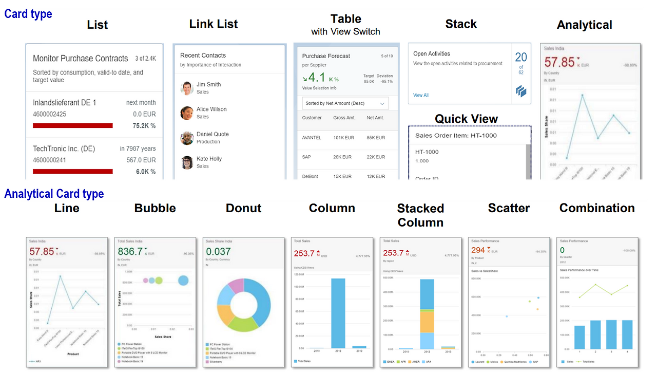 [그림 5-11] Overview Page App의 Card 유형.png