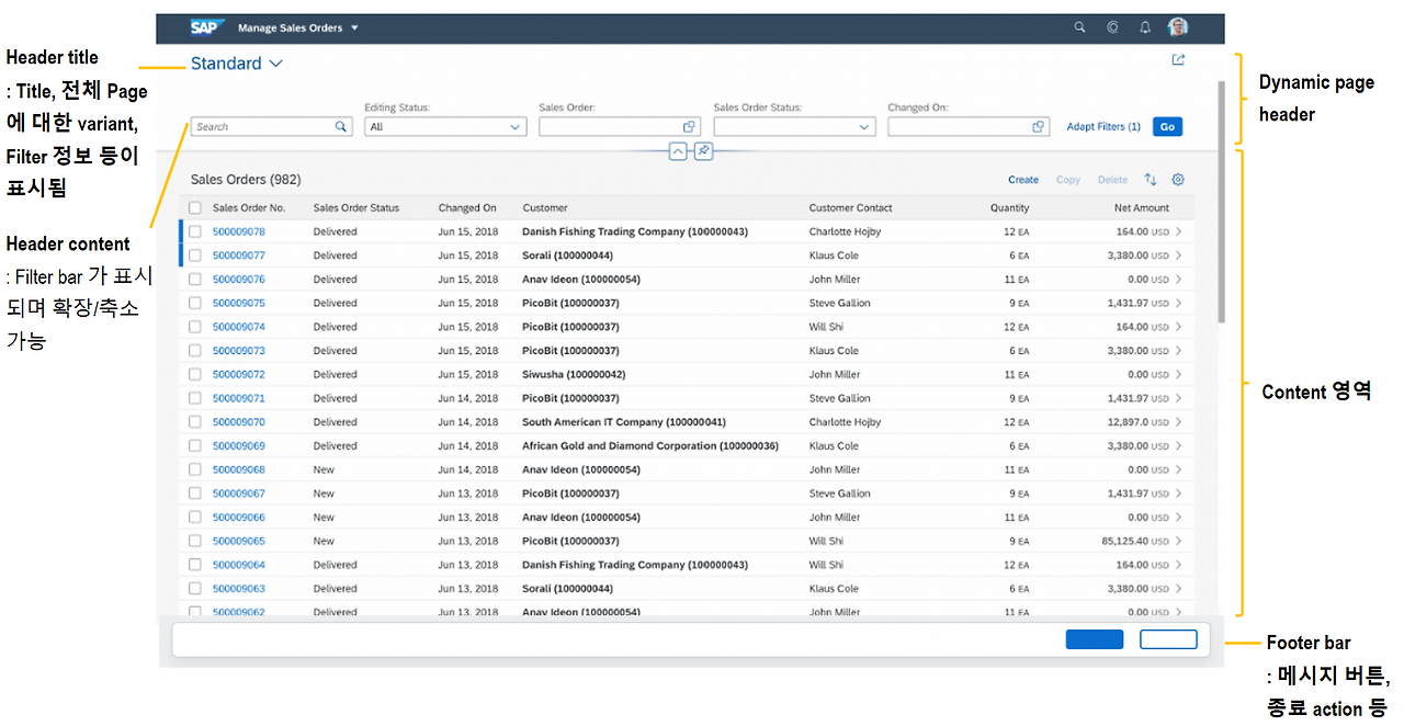 [그림 5-18] Dynamic Page Layout.png