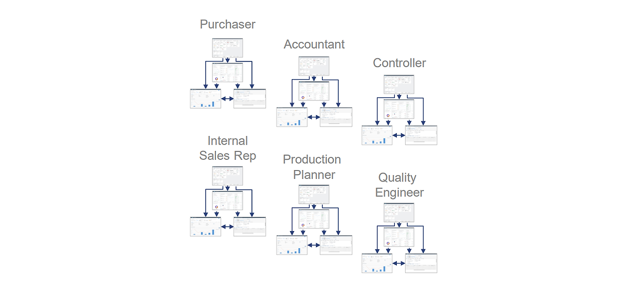 Role and navigation flow.png