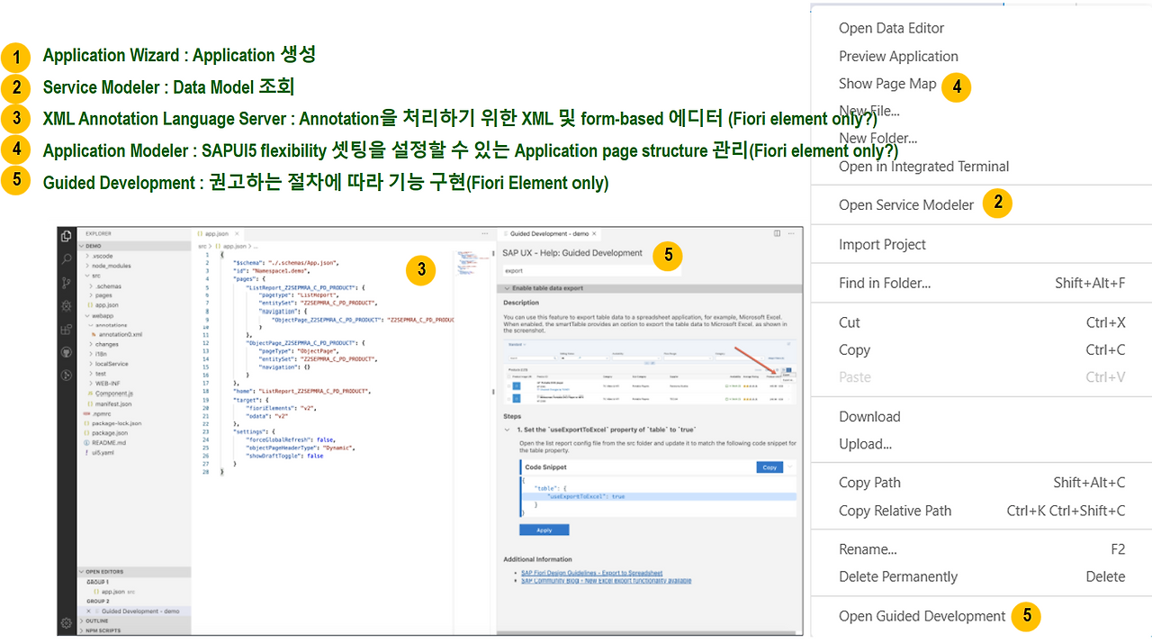 [그림 5-62] Fiori Tool의 주요 기능.png