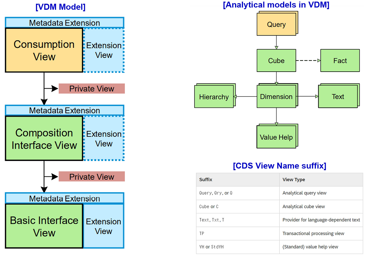 [그림 6-12] Embedded Analytics의 Data Architecture.png