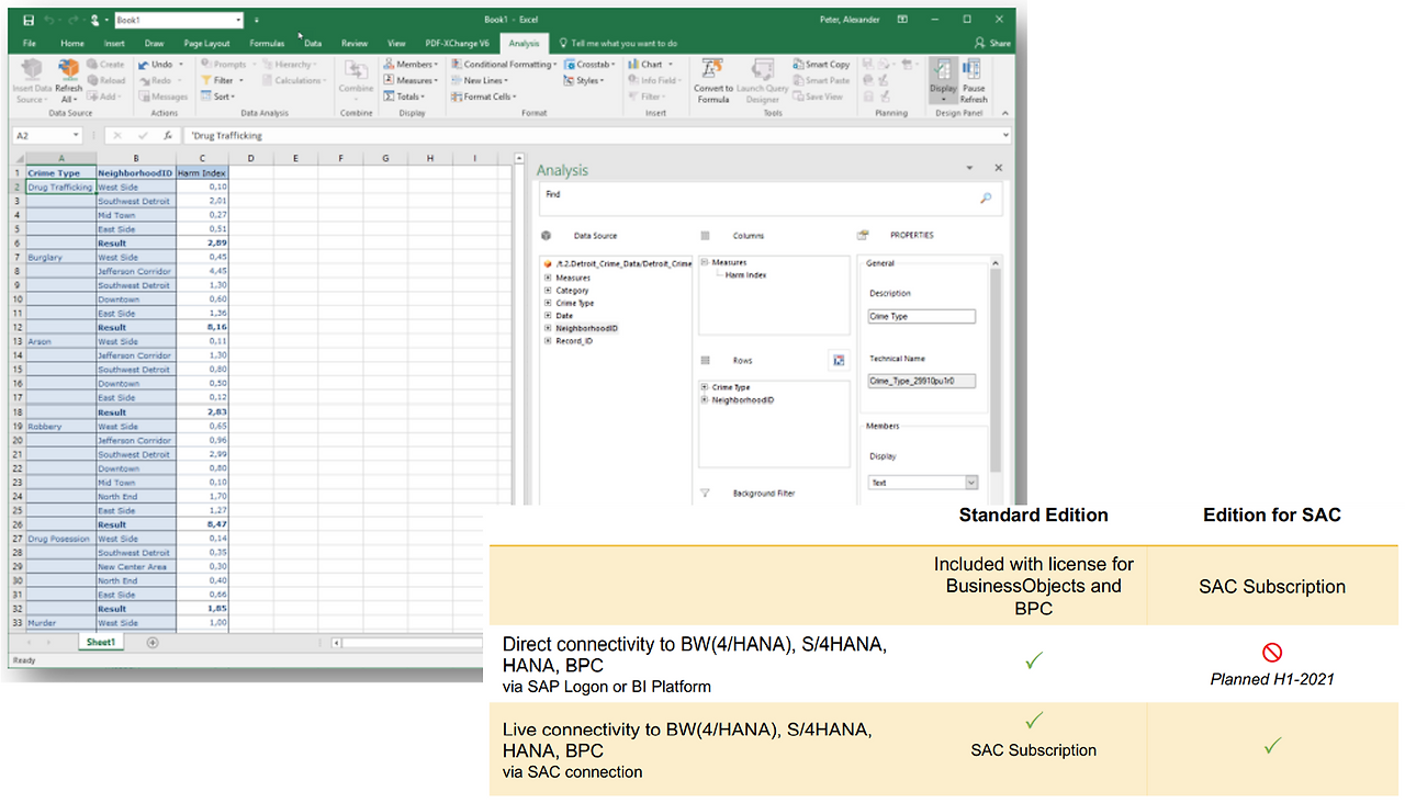 [그림 6-84] Analysis for MSOffice.png