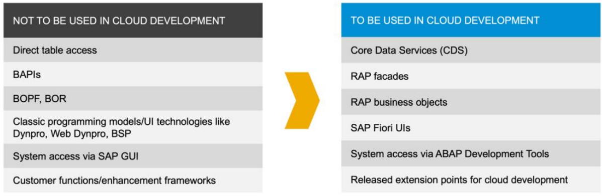 Changes in ABAP Cloud.png