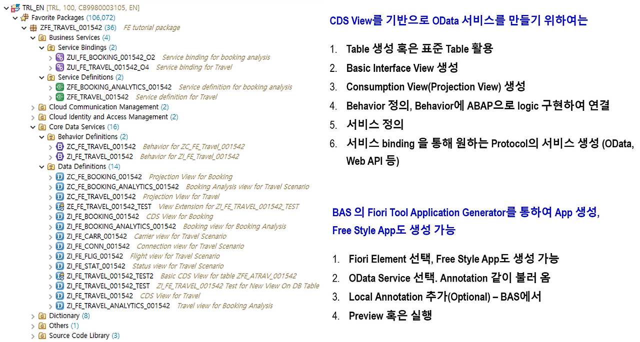 [그림 7-46] OData 서비스 기반 Fiori App, API에서의 CDS View 활용.png