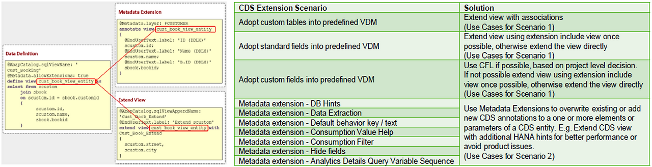 [그림 7-71] CDS View Extension.png