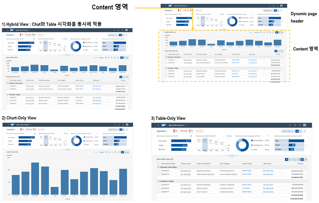 [그림 5-9] Analytical List Page Fiori Element App의 Content 영역.png