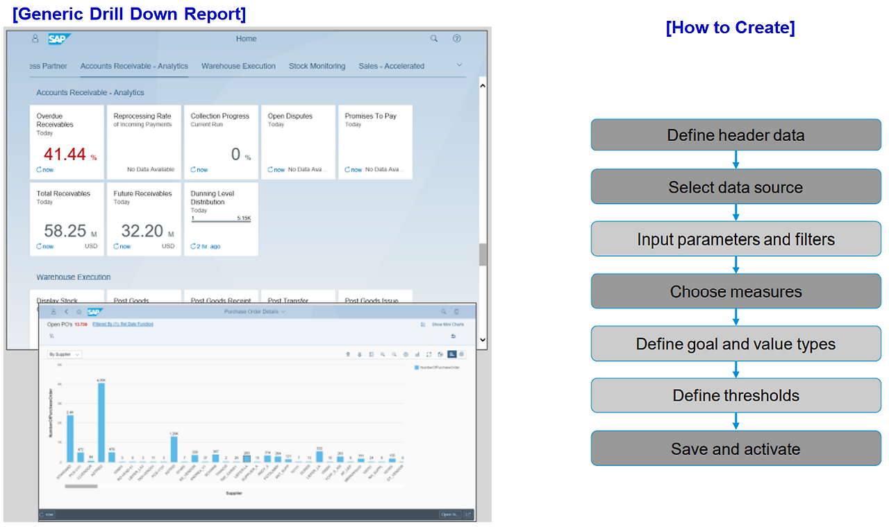 [그림 6-35] Manage KPIs & Reports 도구를 활요안 Generic Drill Down Report 생성.png