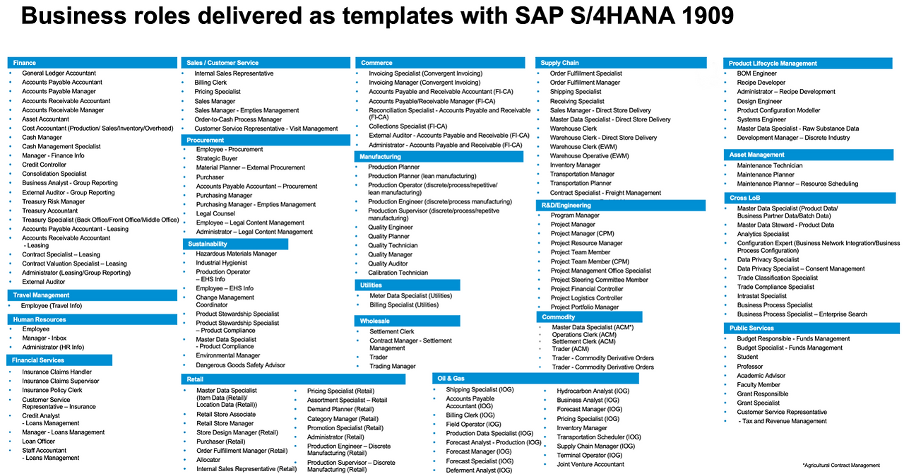 Business-Roles-delivered-in-S4HANA-1909.png