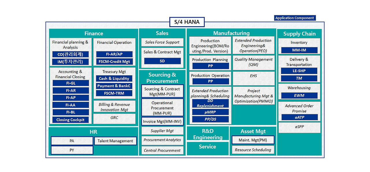 S4HANA Area & module.png