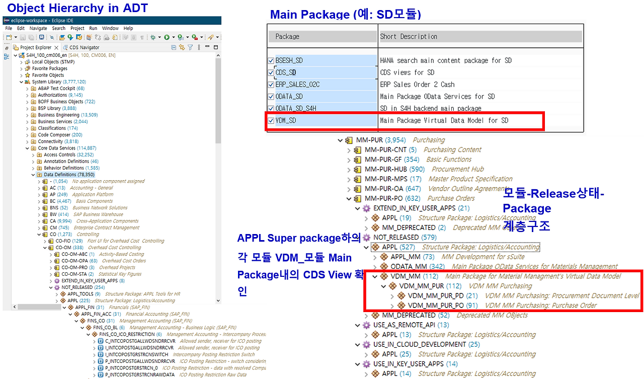 [그림 7-8] ADT 활용한 CDS View 활용.png