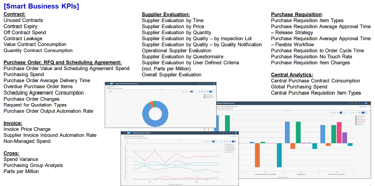 [그림 6-17] KPI & Reports 유형에서 사용되는 Procurement 영역의 Smart Business KPI.png