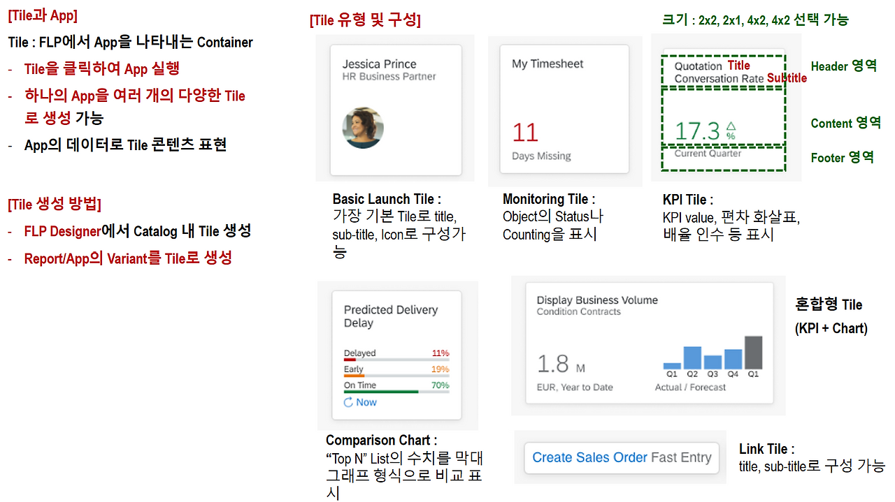 [그림 5-29] Fiori Launchpad Tile.png