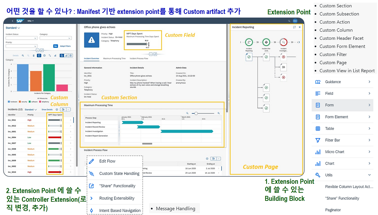 [그림 5-74] Flexible Programming Model.png
