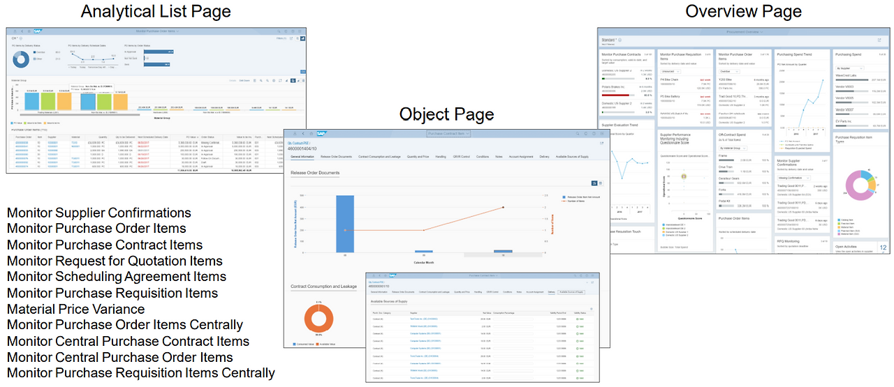 [그림 6-18] Procurement 영역 Fiori App에서의 Analytics 기능 활용 예시.png