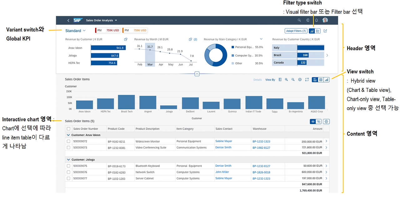 [그림 5-7] Analytical List Page Fiori Element App.png
