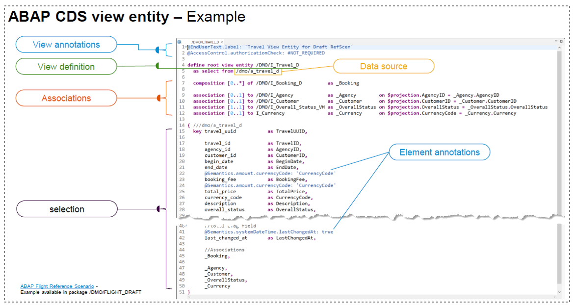 [그림 7-2] CDS View 주요 개념 구성 예시.png
