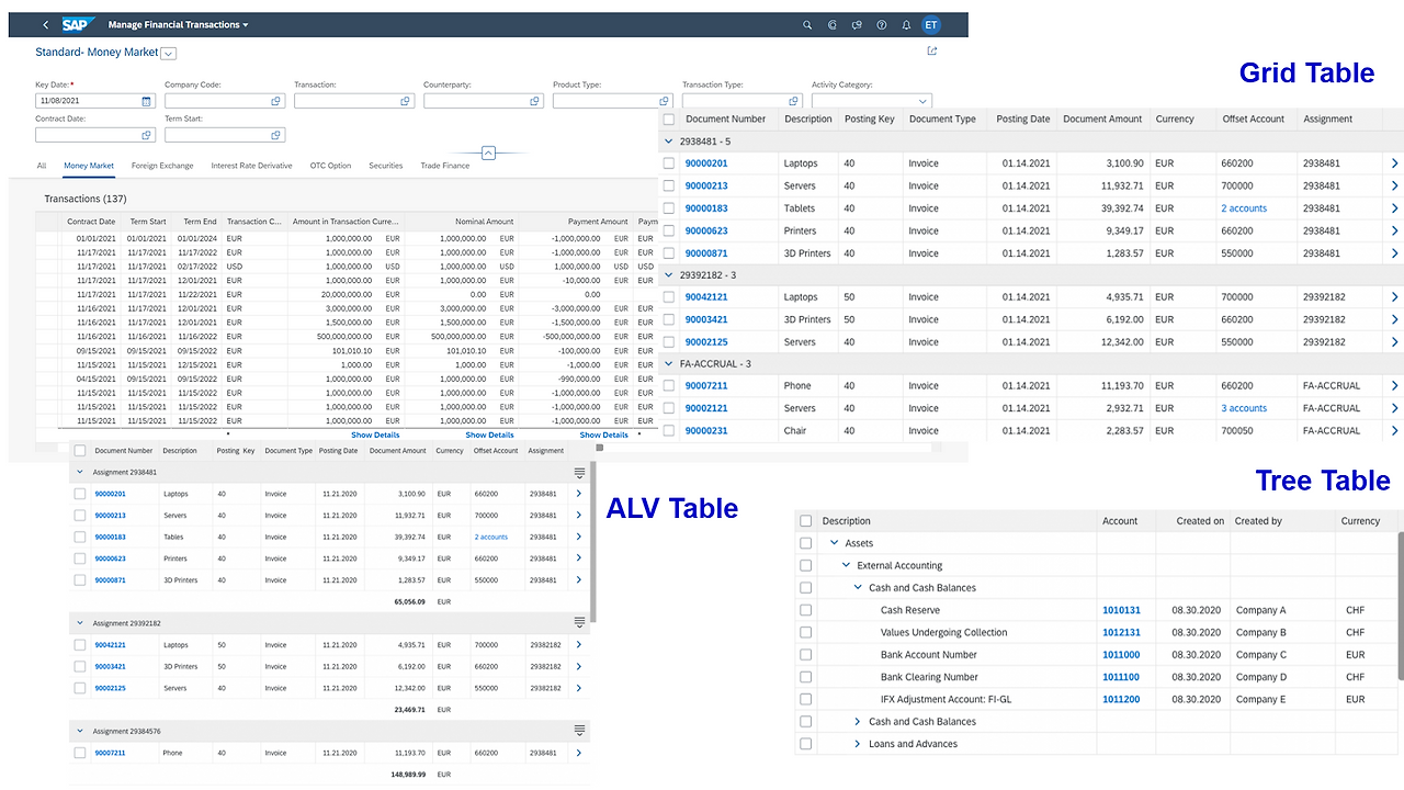 [그림 6-8] Table 활용 List Report 를 활용한 Operational Reporting.png