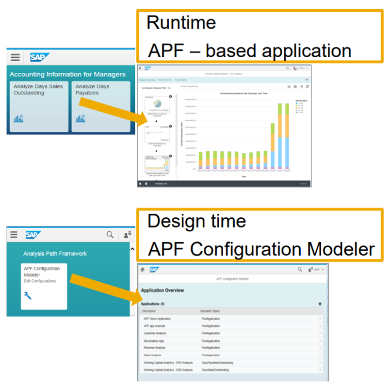 [그림 6-52] APF Run Time 활용 및 Desing Time 생성 도구.png