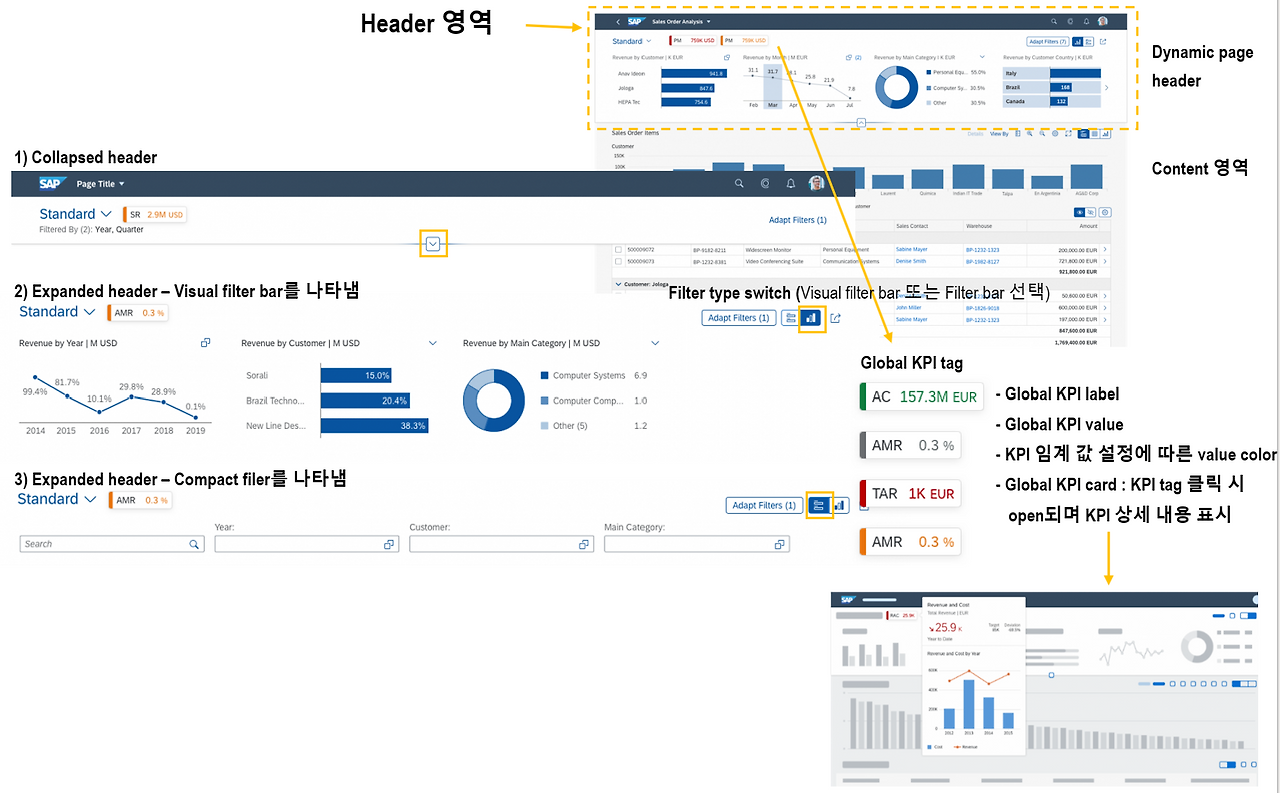 [그림 5-8] Analytical List Page Fiori Element App의 Header 영역.png