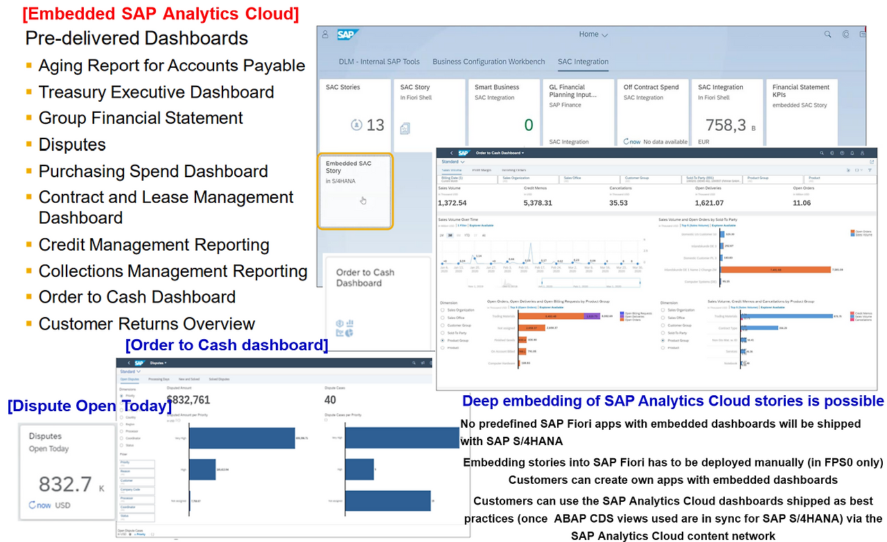 [그림 6-20] Embedded SAC Contents.png
