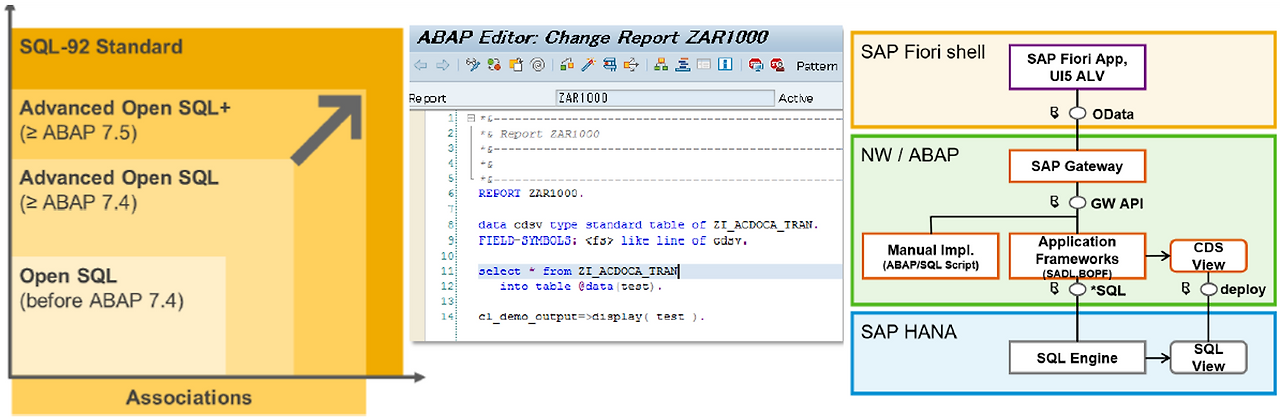 [그림 7-47] (New, Advanced) Open SQL를 통해 ABAP에서 CDS View 활용.png