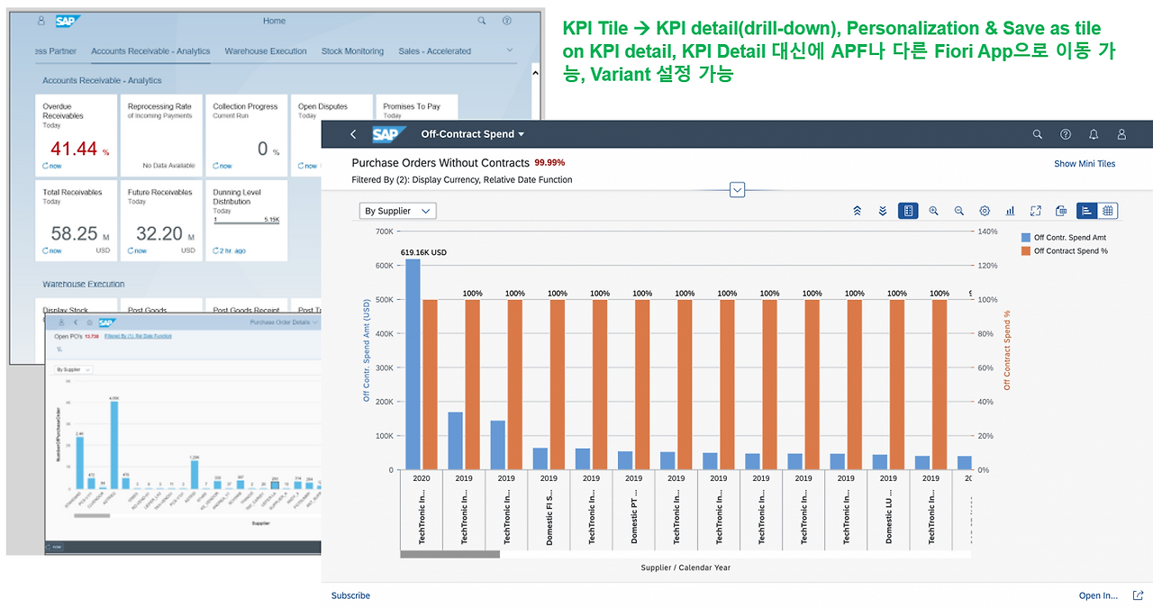 [그림 6-3] KPI & Reports 유형의 Embedded Analytics App.png