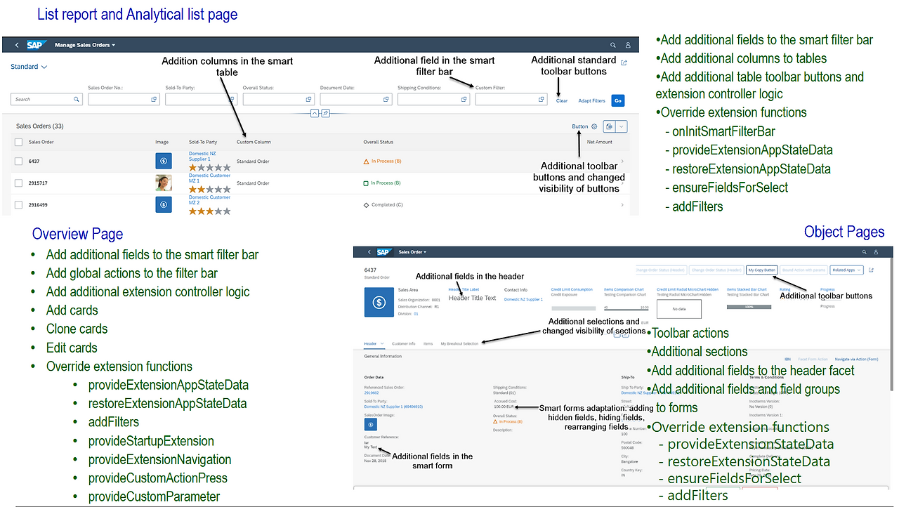 [그림 5-53] Fiori Element 유형별 가능한 Extension 기능들.png