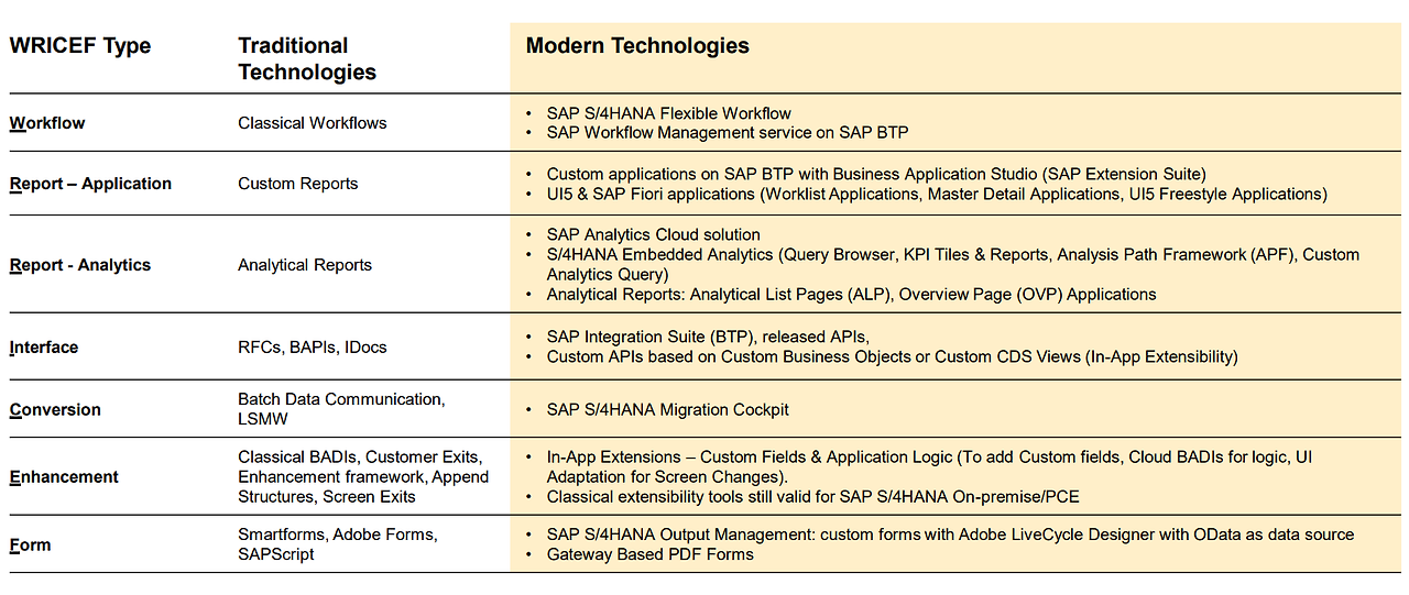 WRICEF Modern Technologies.png