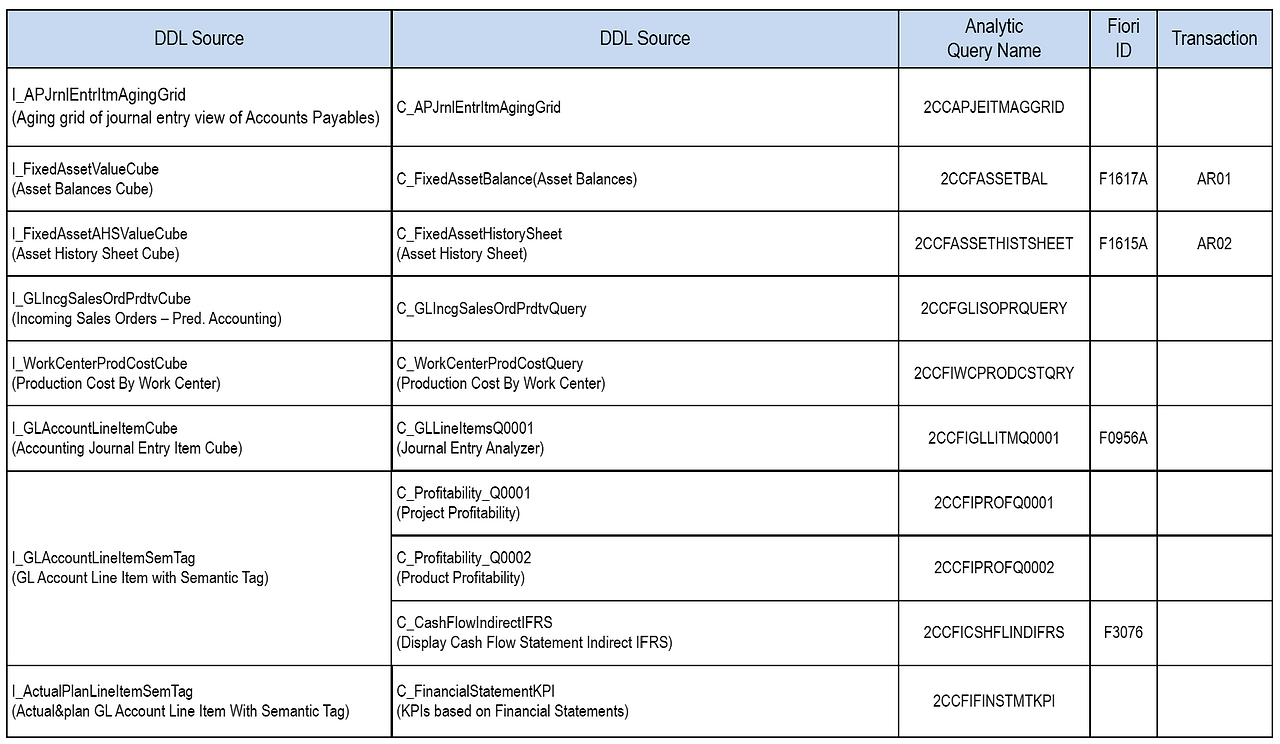 [그림 7-30] Univeral Journal VDM - Cube View 기반 Consumption View(Query View).png