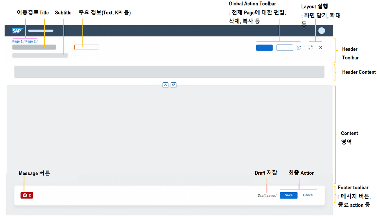 [그림 5-20] Semantic Page Layout.png