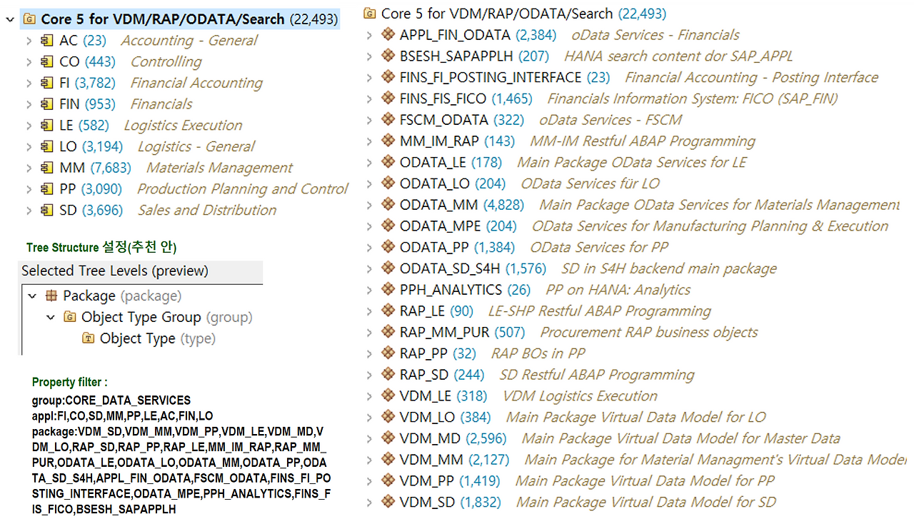 [그림 7-22] ADT를 활용한 VDM CDS View 탐색 활용 Tip.png