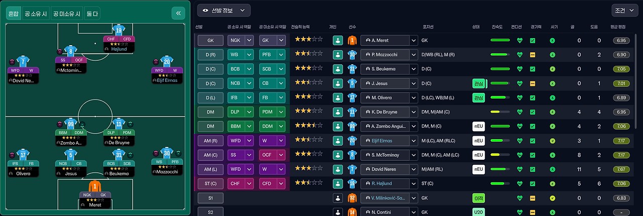 선발진 로렌초 경고누적으로 출장불가 폴리타노 부상.png
