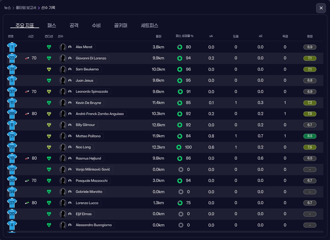 선수들 평점 및 스탯.png