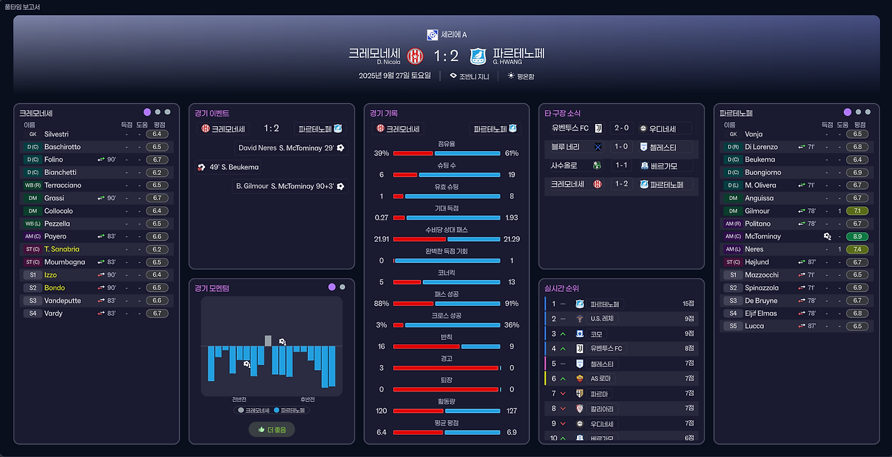 풀타임 보고서.png