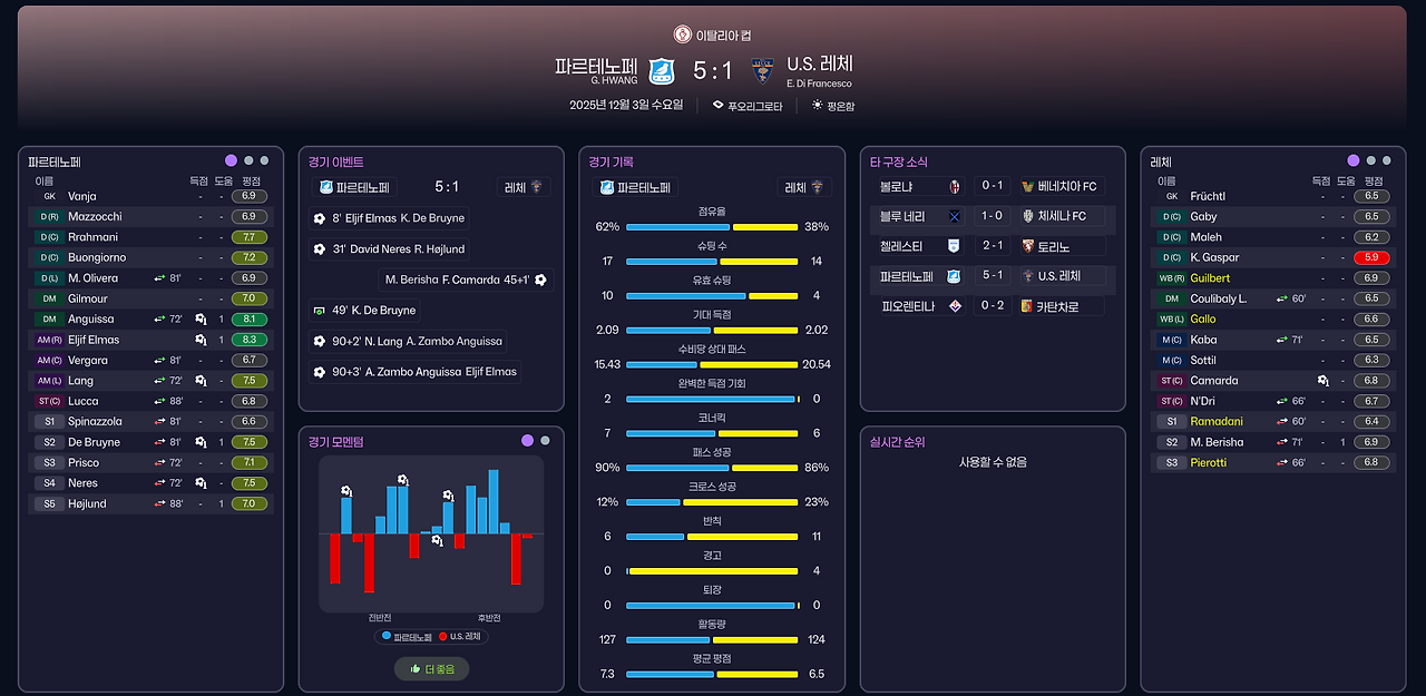 풀타임 보고서.png