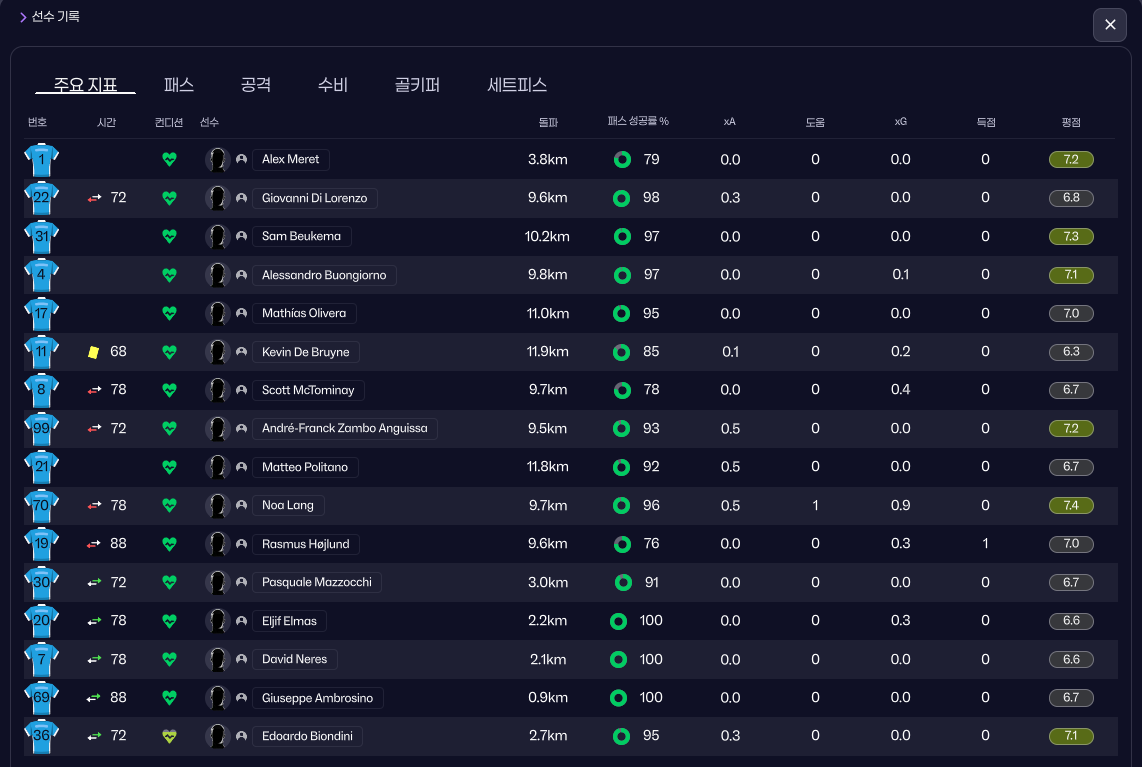 선수들 평점ㅁ.png