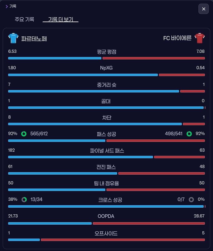 세부 보고서.png