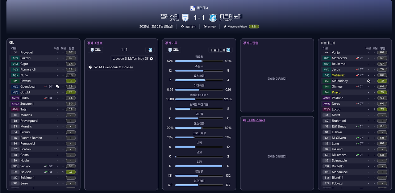 로테 돌린 풀타임 보고서.png