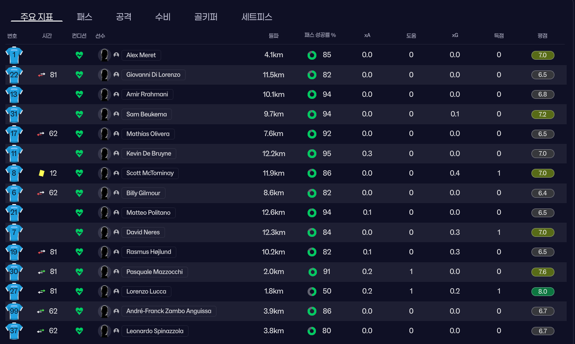 선수들 스탯.png