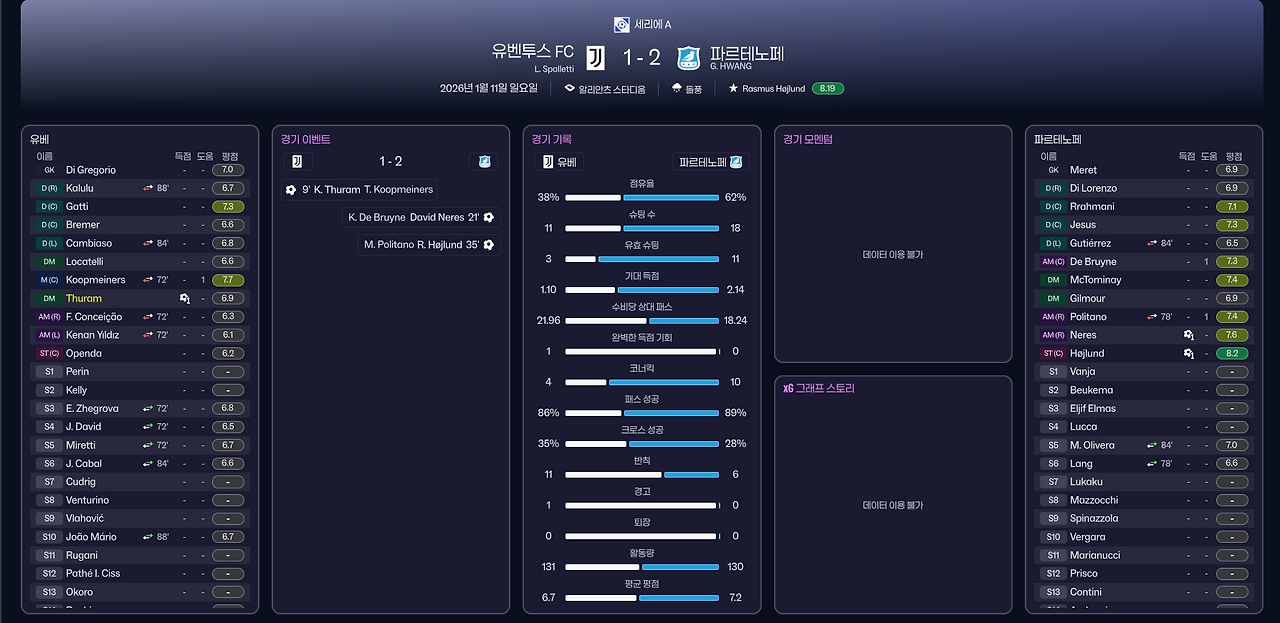 풀타임 보고서.png