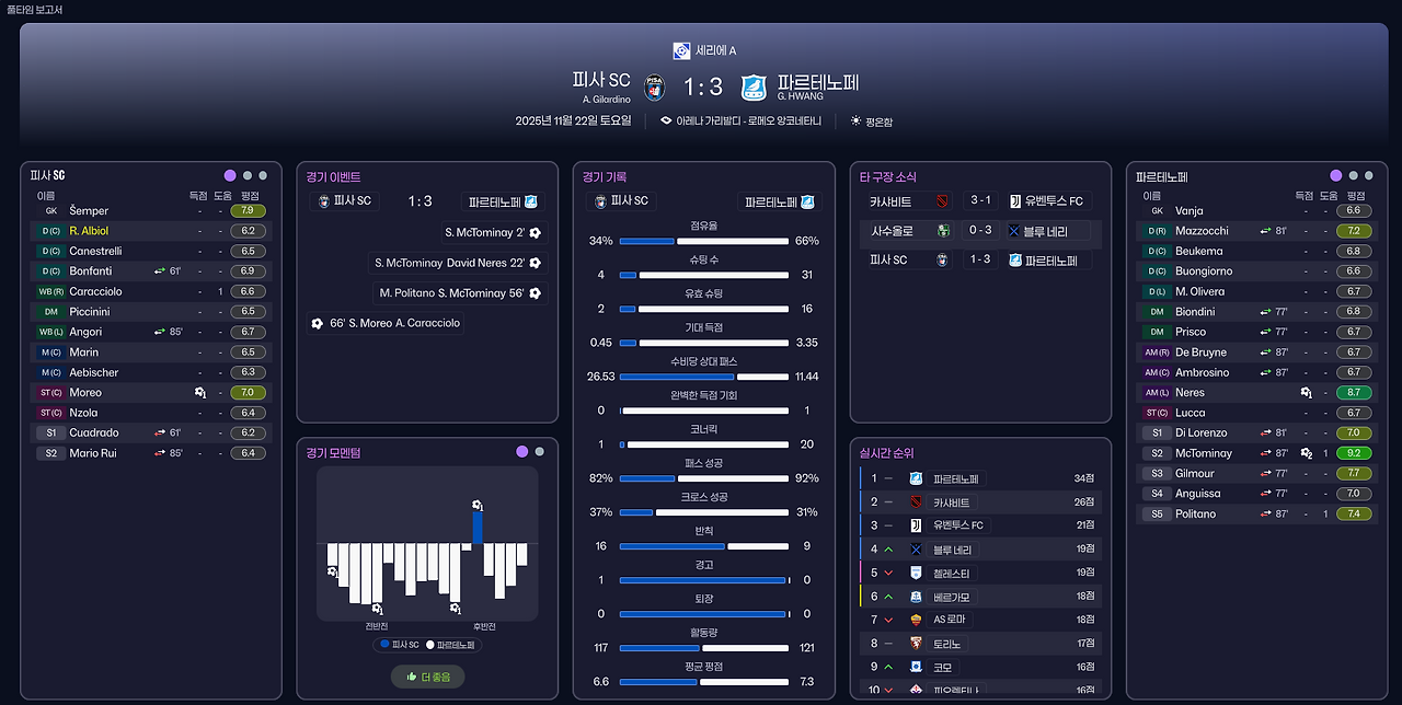 풀타임 보고서.png