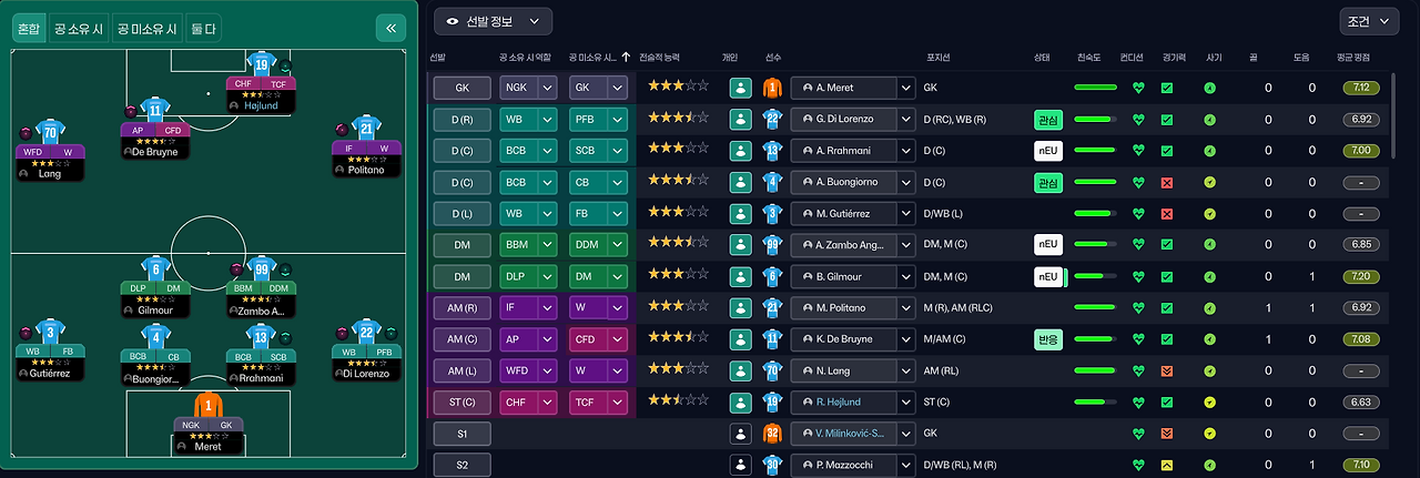 선발진과 포지션.png