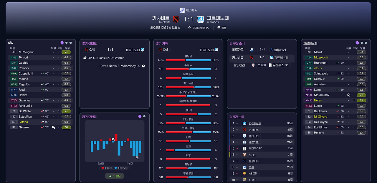 풀타임 보고서.png