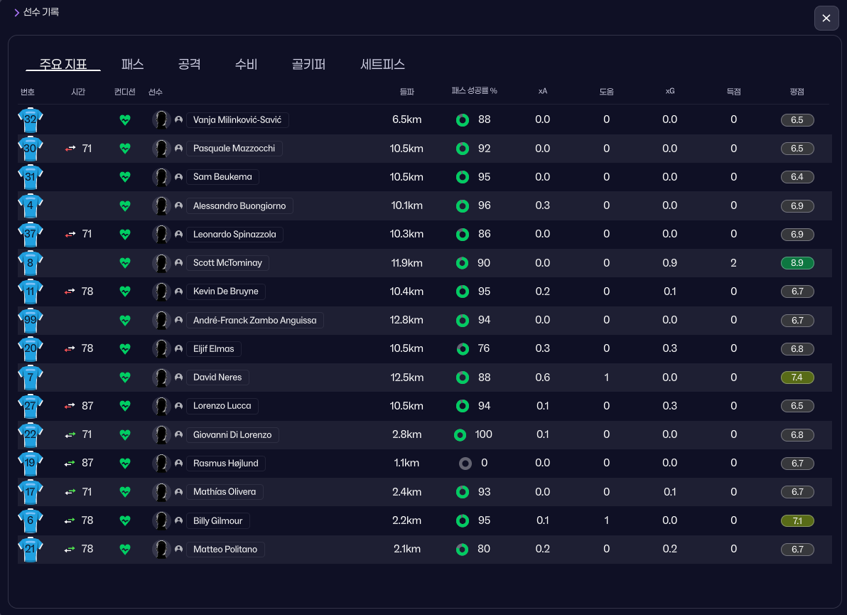 선수들 세부지표.png