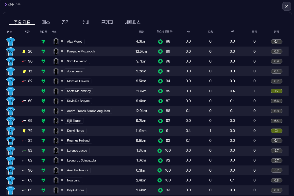 선수들 평점.png