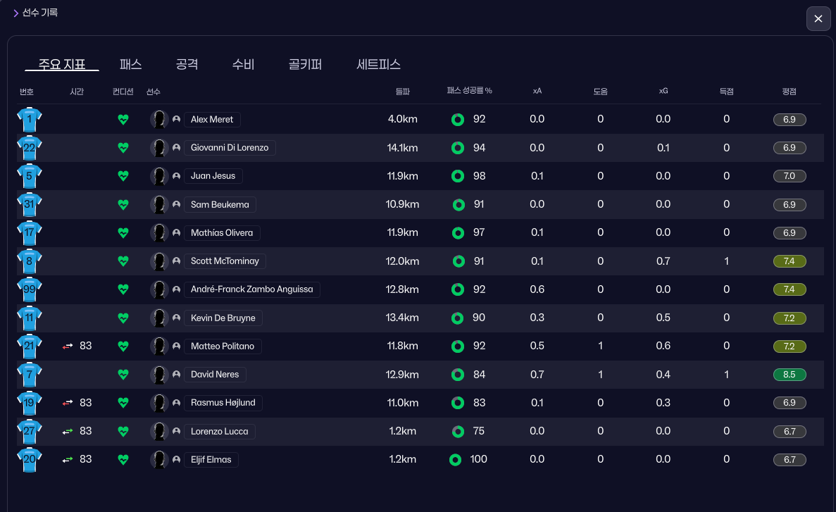 선수들 전체 평점 및 스탯.png