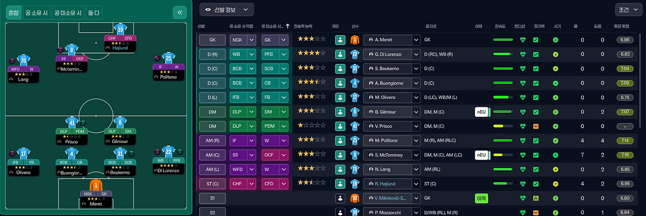 선발진과 포지션.png