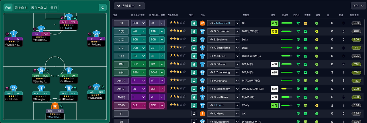 선발진과 포지션.png